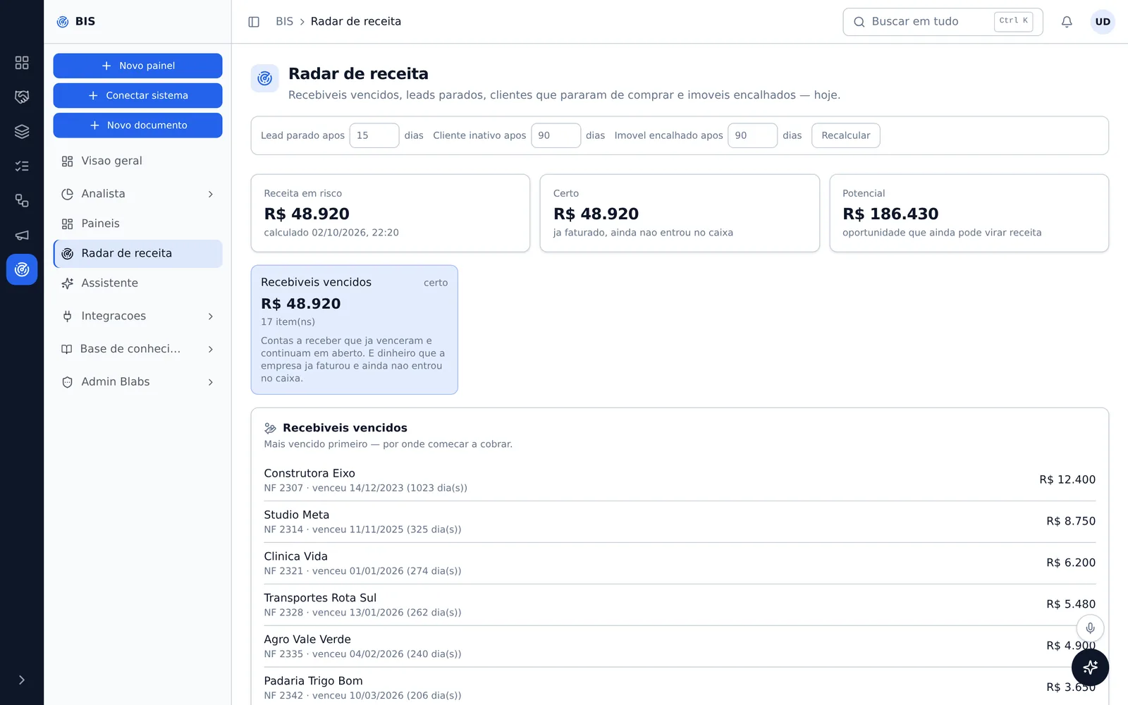 Radar de receita do Bis listando recebíveis vencidos por cliente