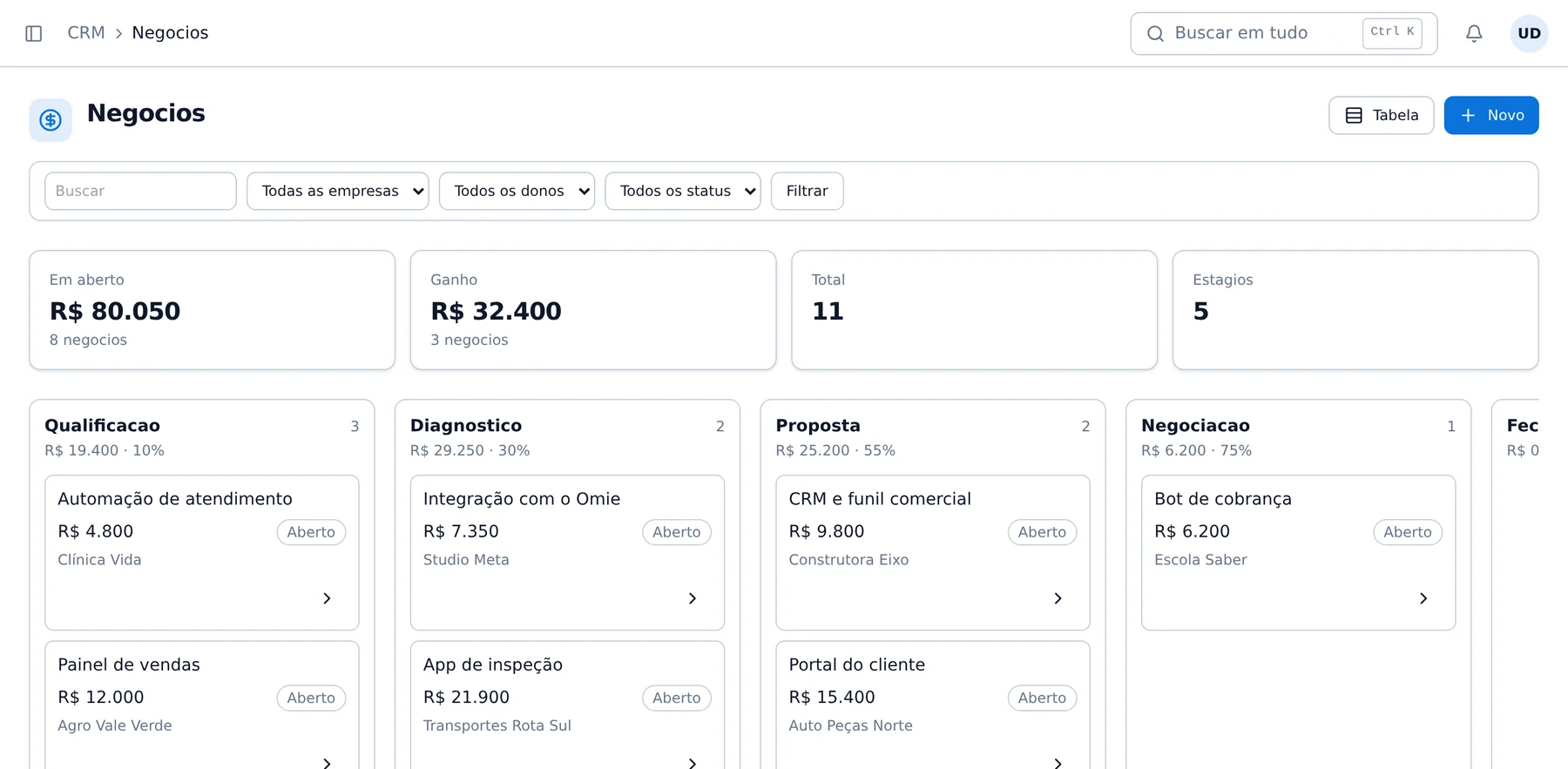 Funil de negócios do CRM do Hub